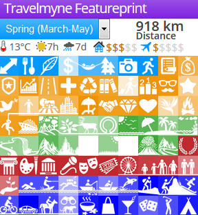 Feature print on Travelmyne